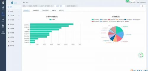 對標阿里巴巴犀牛工廠，孔雀云如何以大數據構建智慧服裝新生態？