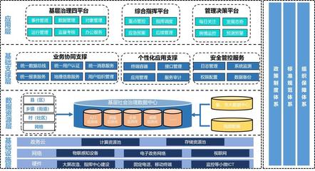 大數(shù)據(jù)賦能基層治理 寧波電信以城市數(shù)據(jù)獲省內案例大獎